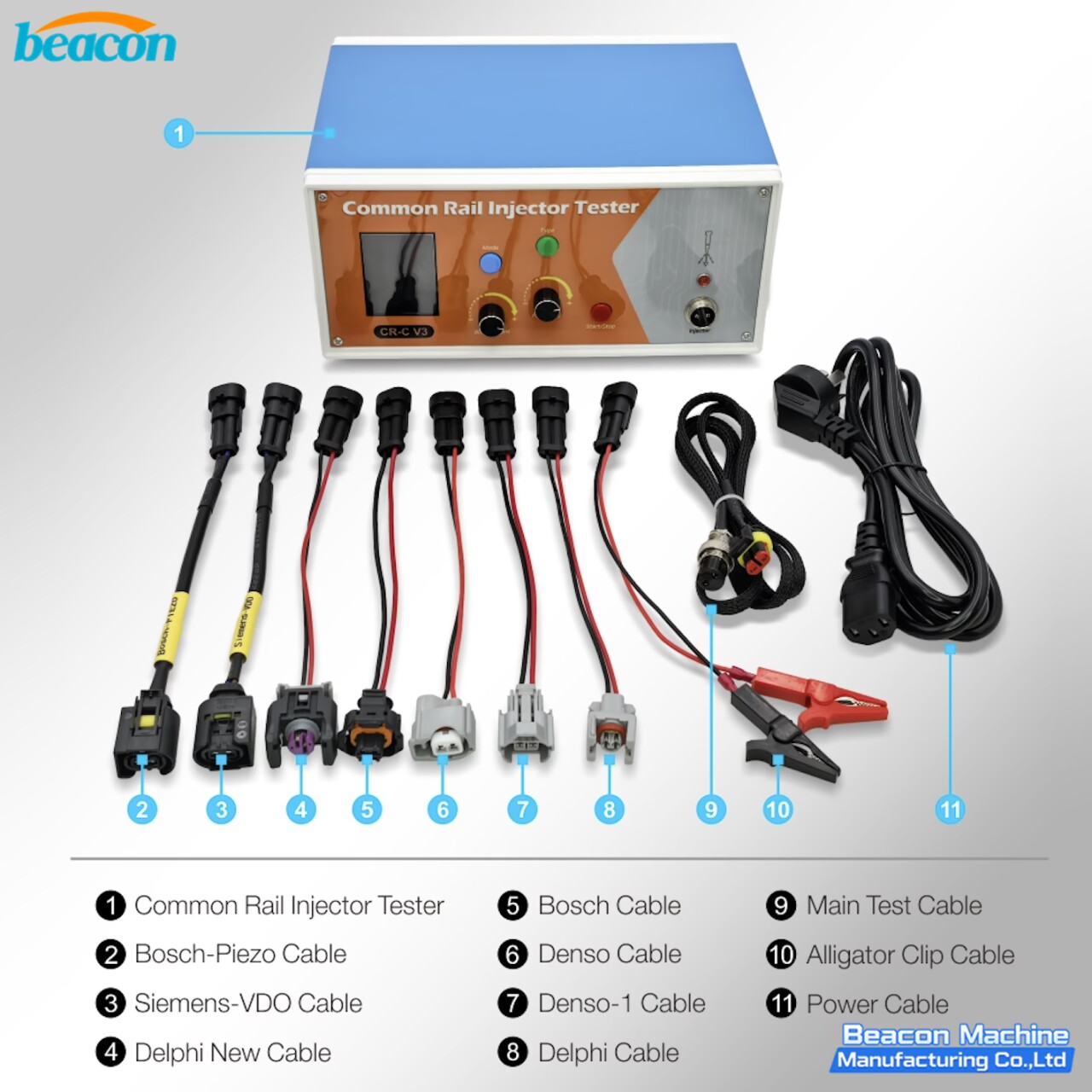 {CR-C V3 Solenoid and Piezo Common Rail Injector Tester}
