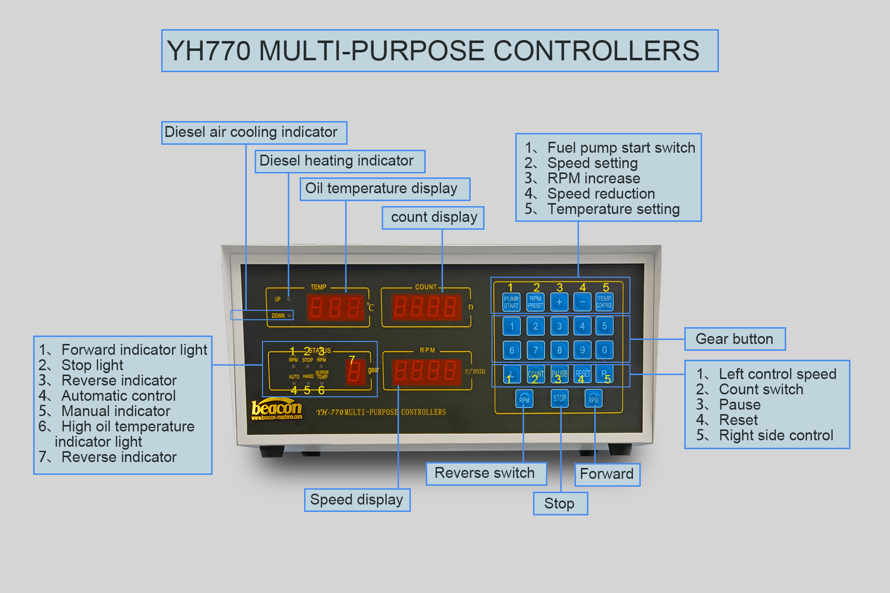 YH‑770 Fuel Injection Pump Test Bench Controller YH‑770 Fuel Injection Pump Test Bench Controller