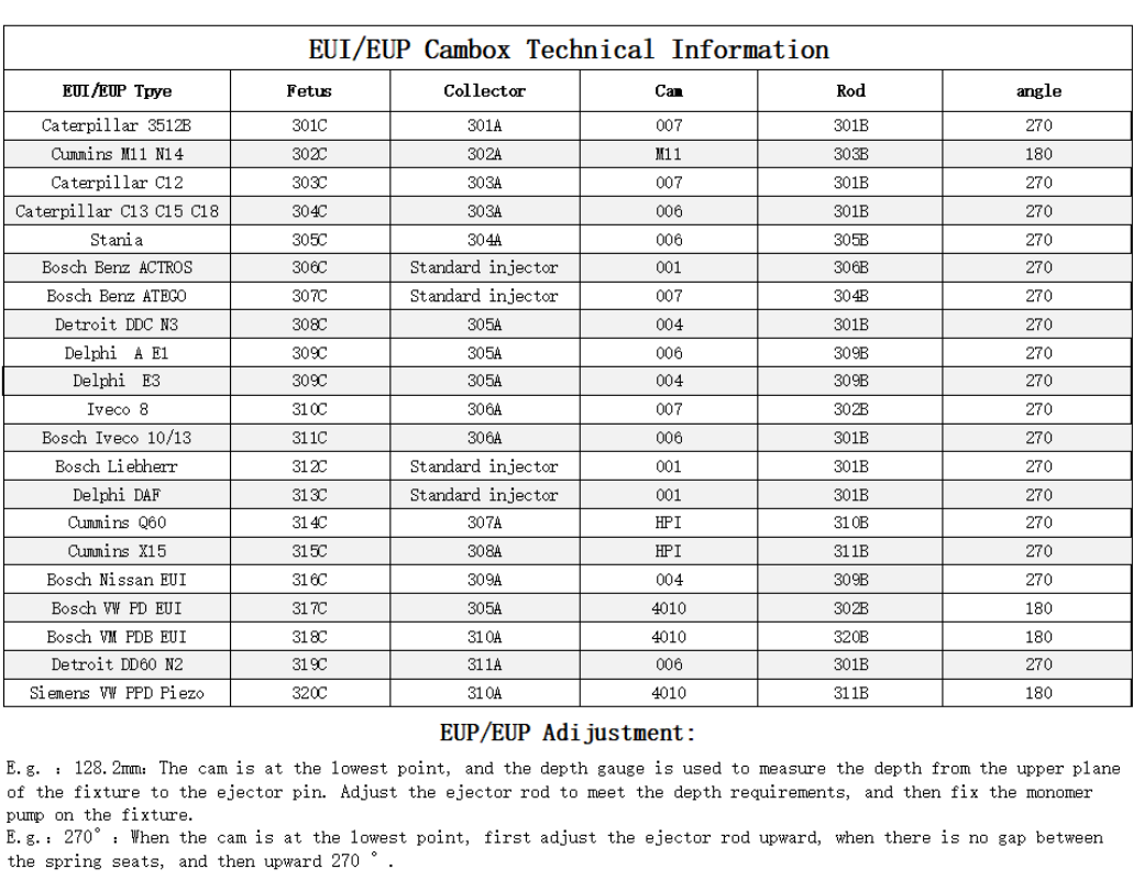 EUI EUP CAMBOX.png