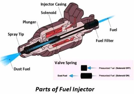 Common Rail Injector Repair & Maintenance Guide Common Rail Injector Repair & Maintenance Guide